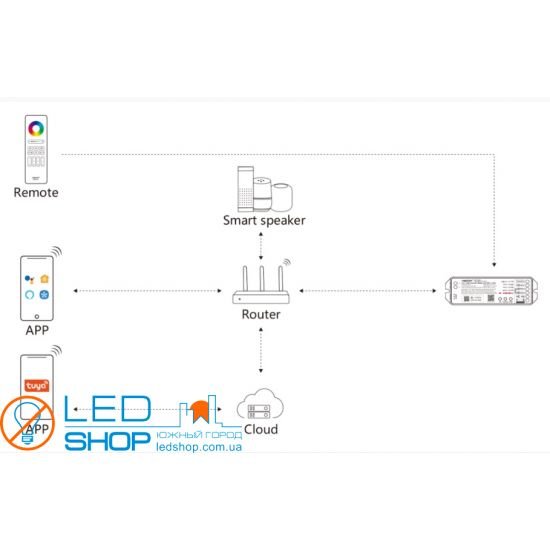 ПРИЄМНИК-Контролер 5в1 TOUCH Matter-F5-Res