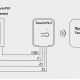 PUSH-REMOTE DIMMER TOUCH-P2-3