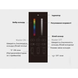 ДИСТАНЦИОННЫЙ ПУЛЬТ НА 3 КАНАЛА TOUCH МULTICOLOR-Y3