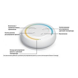 НАСТЕННЫЙ-СЪЕМНЫЙ  ДИСТАНЦИОННЫЙ ПУЛЬТ TOUCH WDIM 2 W(P)