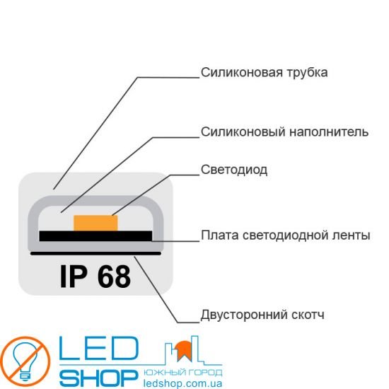 Світлодіодна стрічка FLT 93C